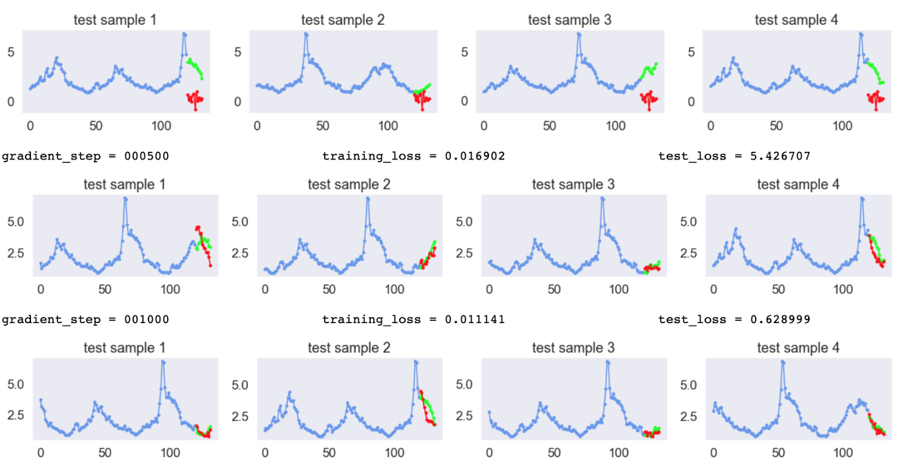 Blog Ai Machine Learning Consulting Services Xyonix