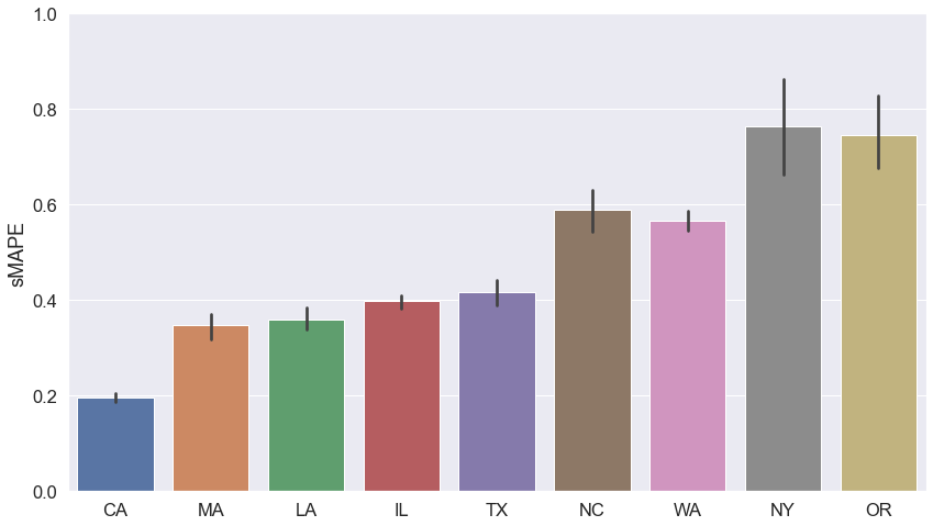 Blog Ai Machine Learning Consulting Services Xyonix