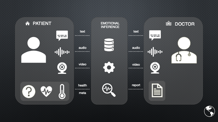 Blog Ai Machine Learning Consulting Services Xyonix