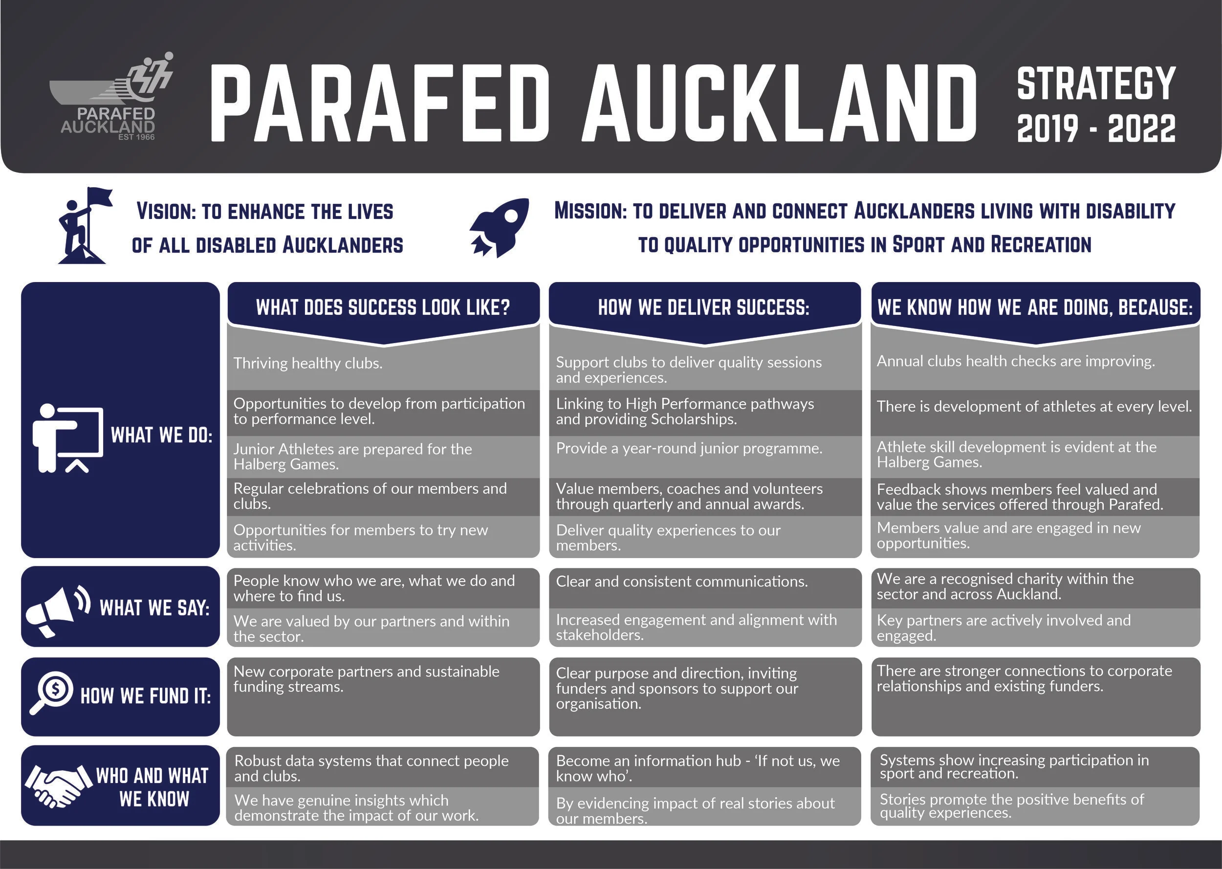 Click on the photo to enlarge