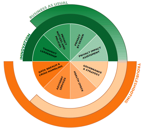 services_wheel.gif
