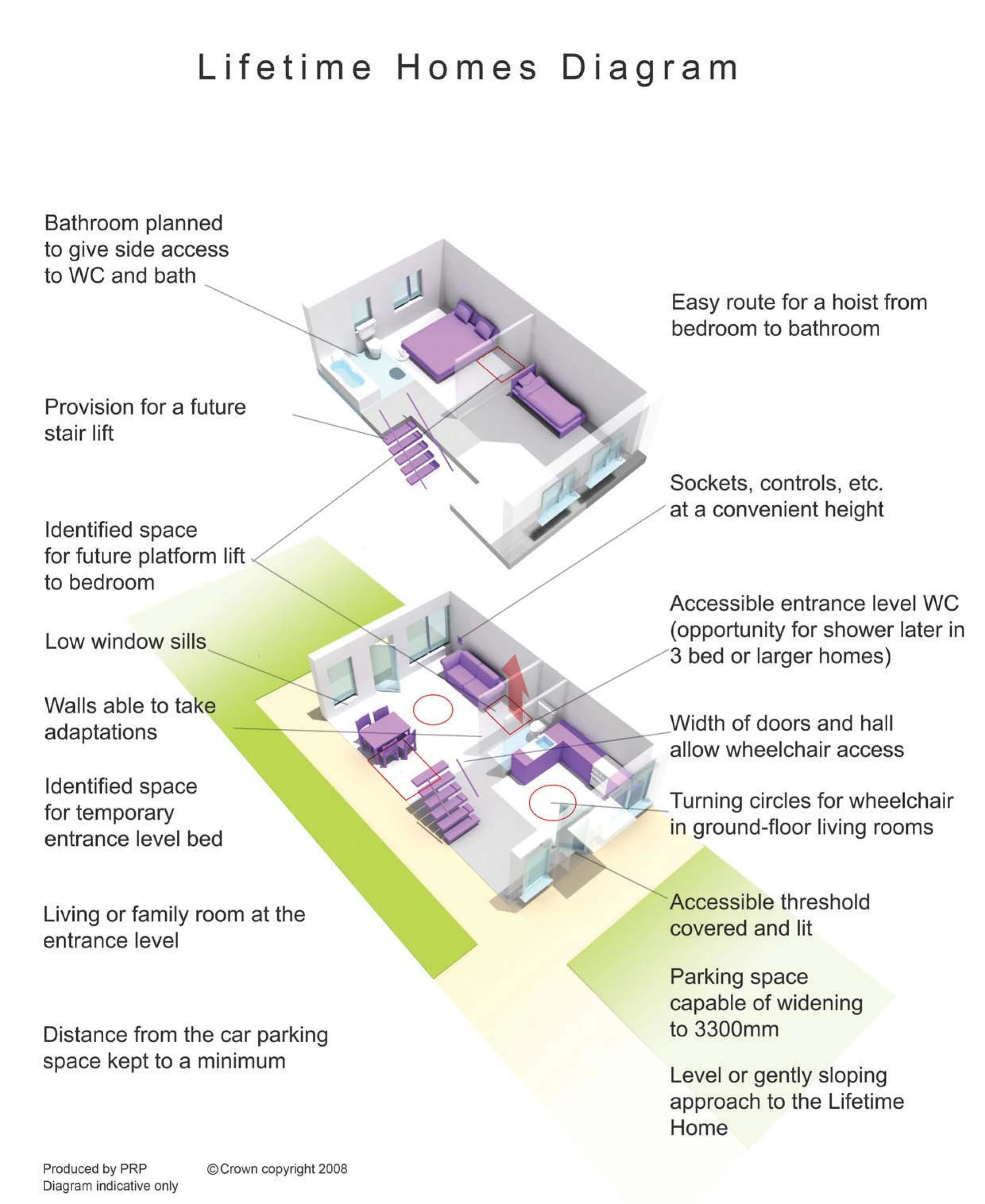 Lifetime Homes standard