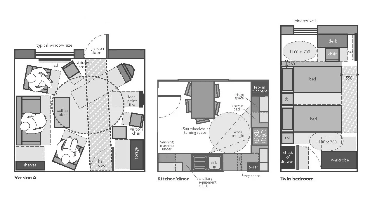 HQI space requirements