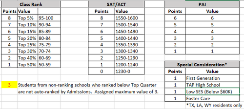 Fall 2020 Ut Austin Honors Programs New Essay Prompts And Tips