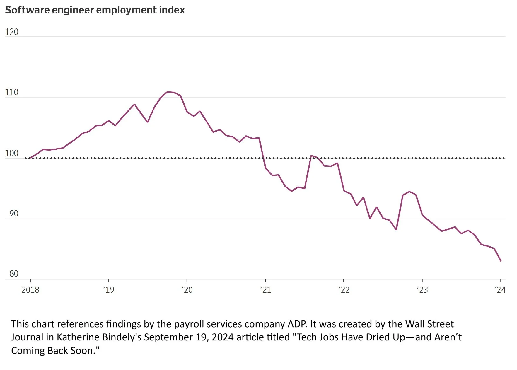 UT-Austin Computer Science is Highly Competitive. Consider These ...