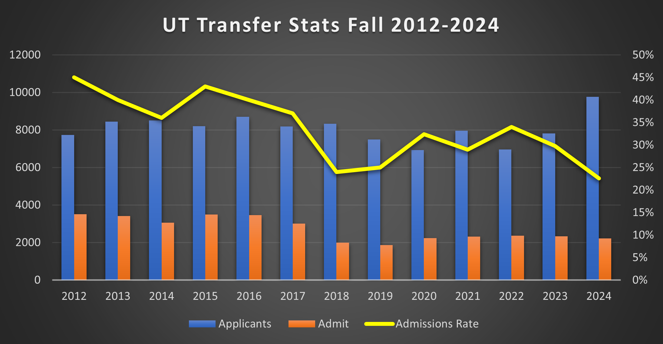 UT AUSTIN MECHANICAL ENGINEERING TRANSFER GUIDE visual data 5