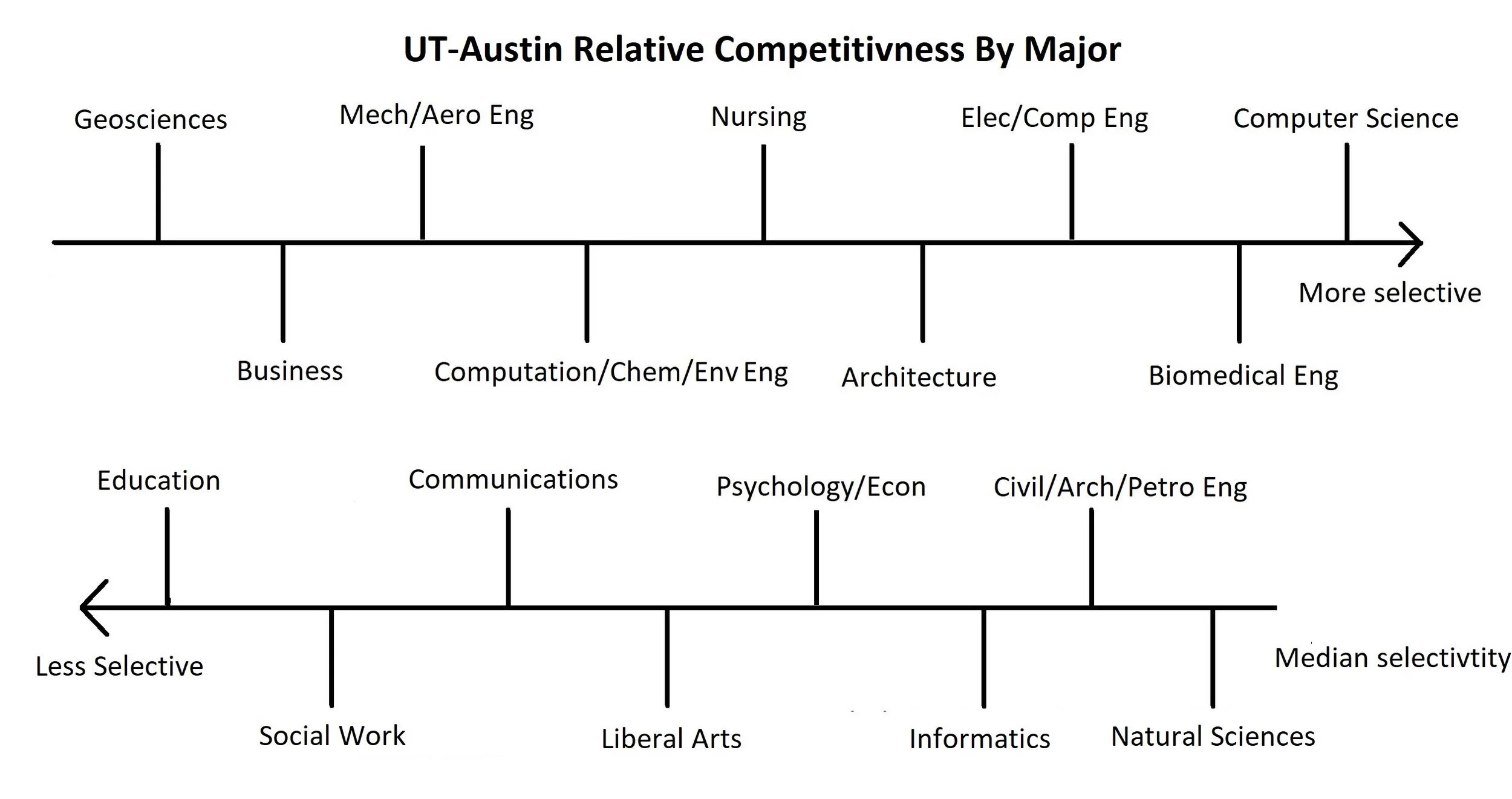 Tips for Applying to UT-Austin Computer Science, Cockrell School of ...