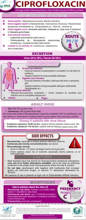 Ciprofloxacin