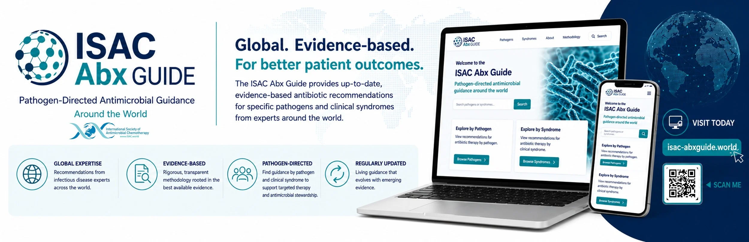 Abx Guide