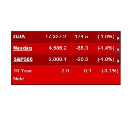 Why You Will Never See a Stock Market Ticker on Our Website