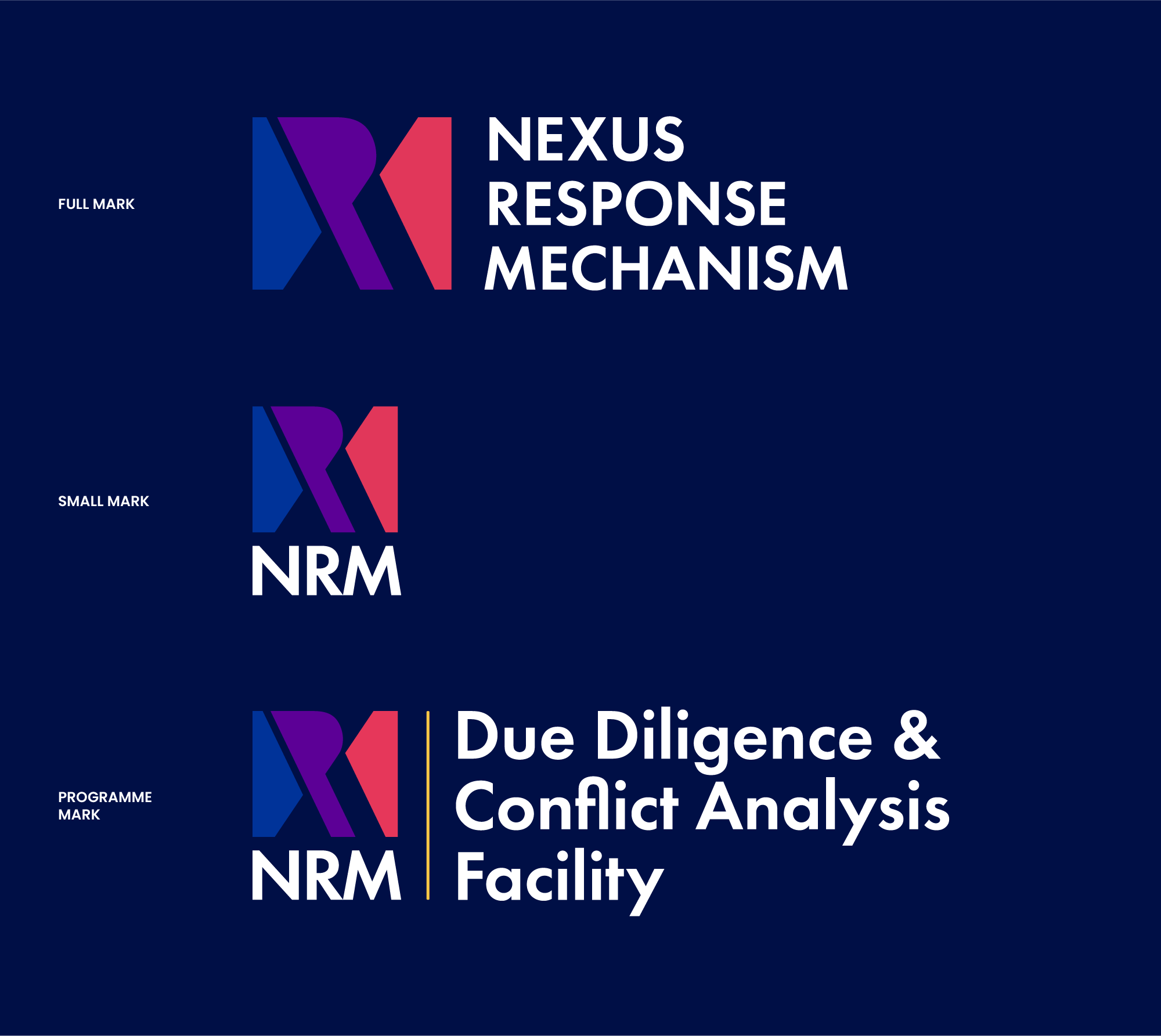 Nexus Response Mechanism — Nikhil Sambamurthy