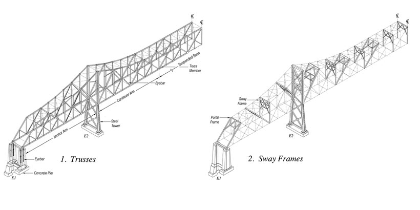 OAKLAND-SAN FRANCISCO BAY BRIDGE RECORDATION