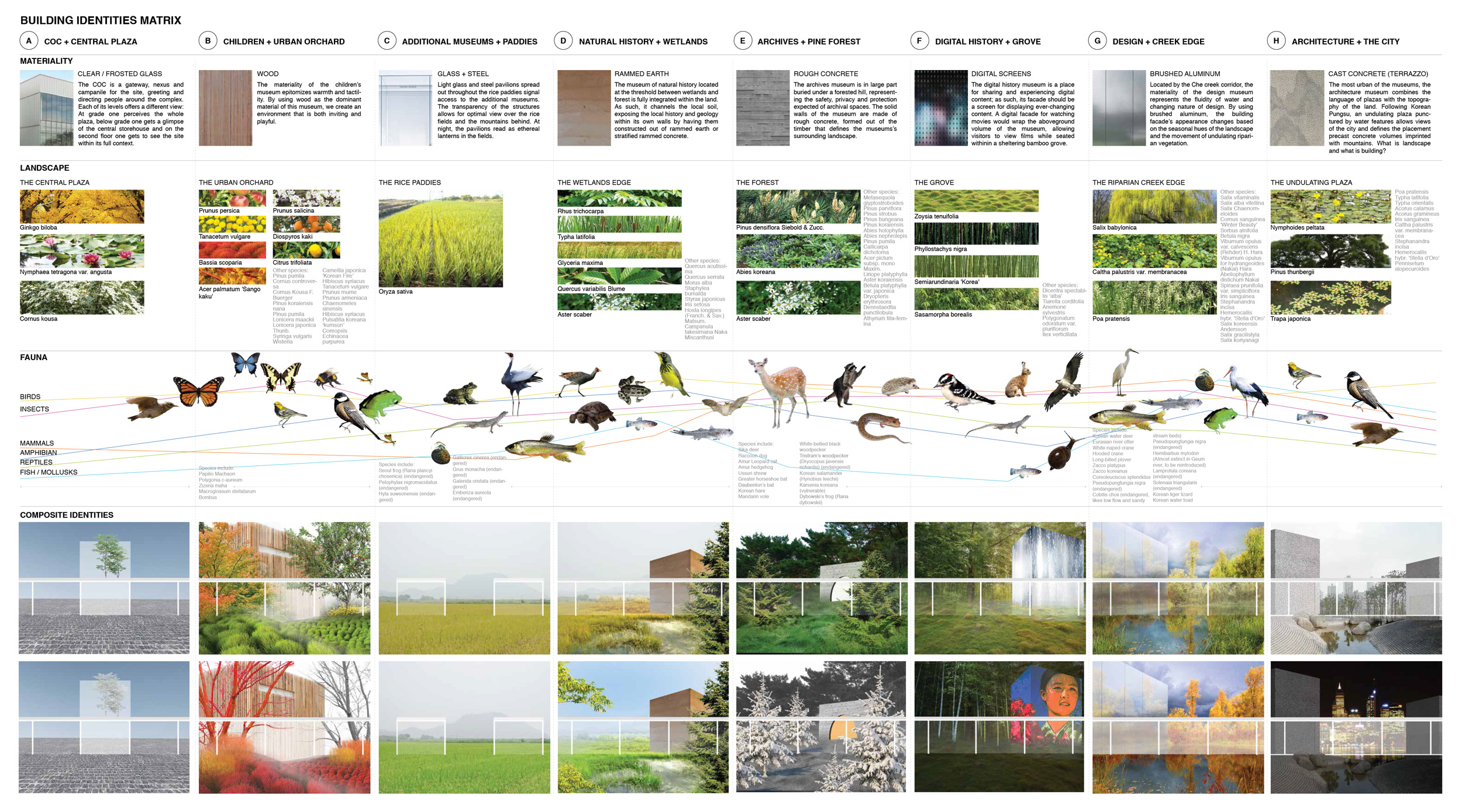 Materials and landscape combine to form unique identities for each museum