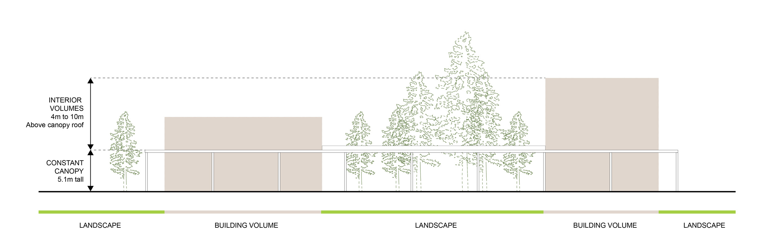 Architectural design - basic formal guidelines