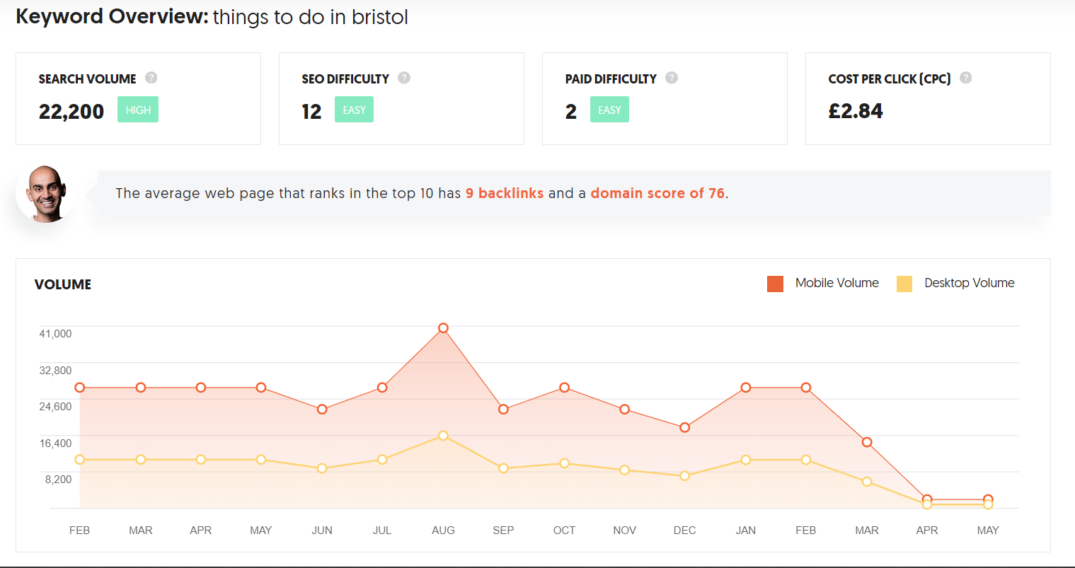 How to do Keyword Research for Google Ad Grants