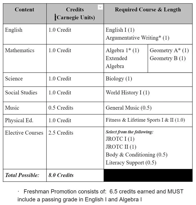 Class of 2023NO — Ron Brown College Preparatory High School