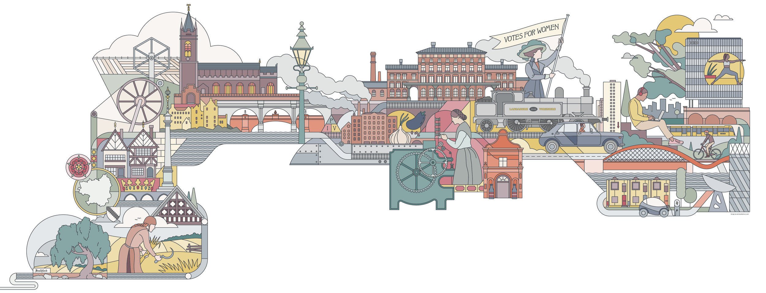 Mural artwork for x+why, depicting an illustrated timeline of Salford