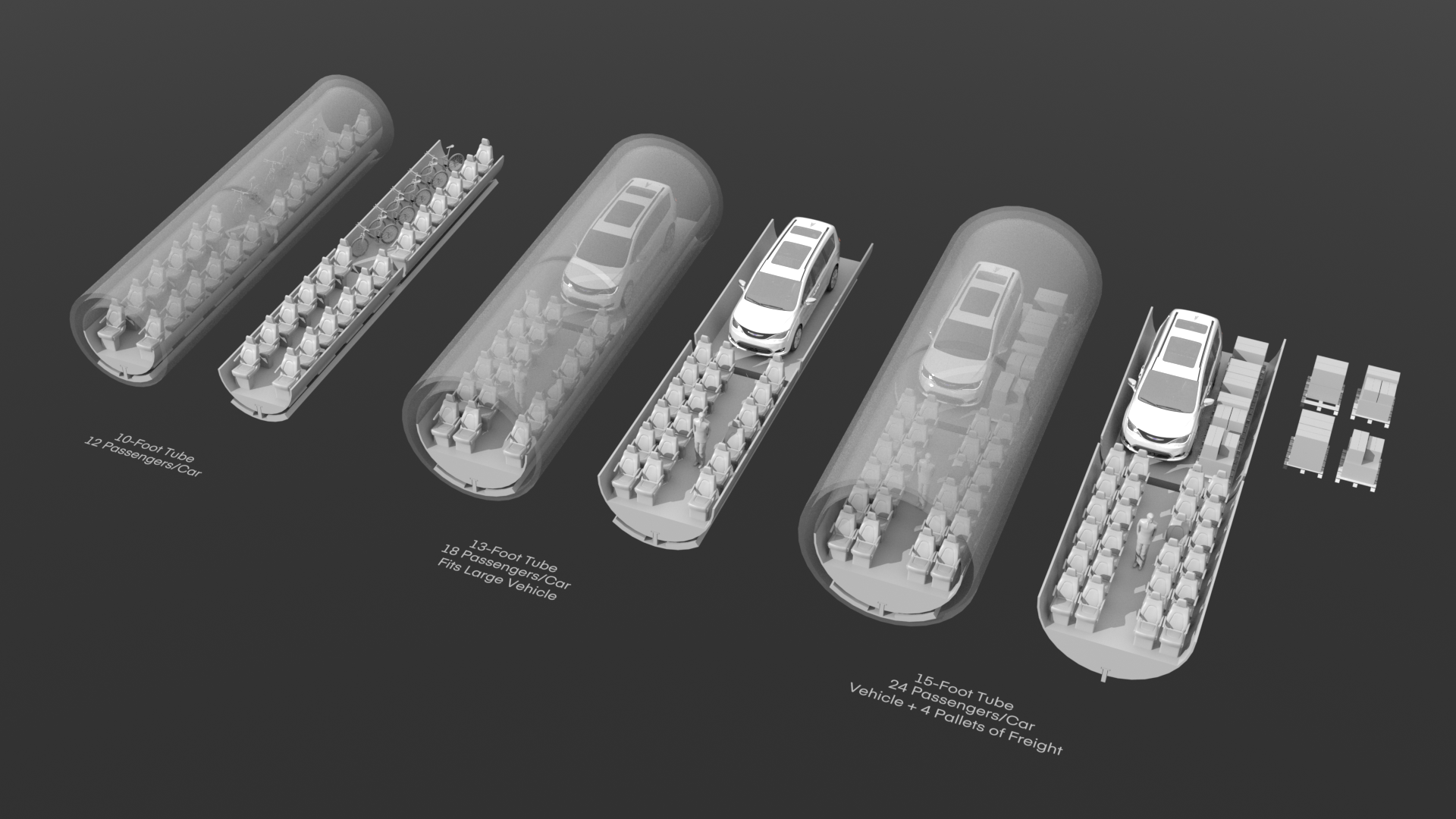 Hyperloop Train Sizes