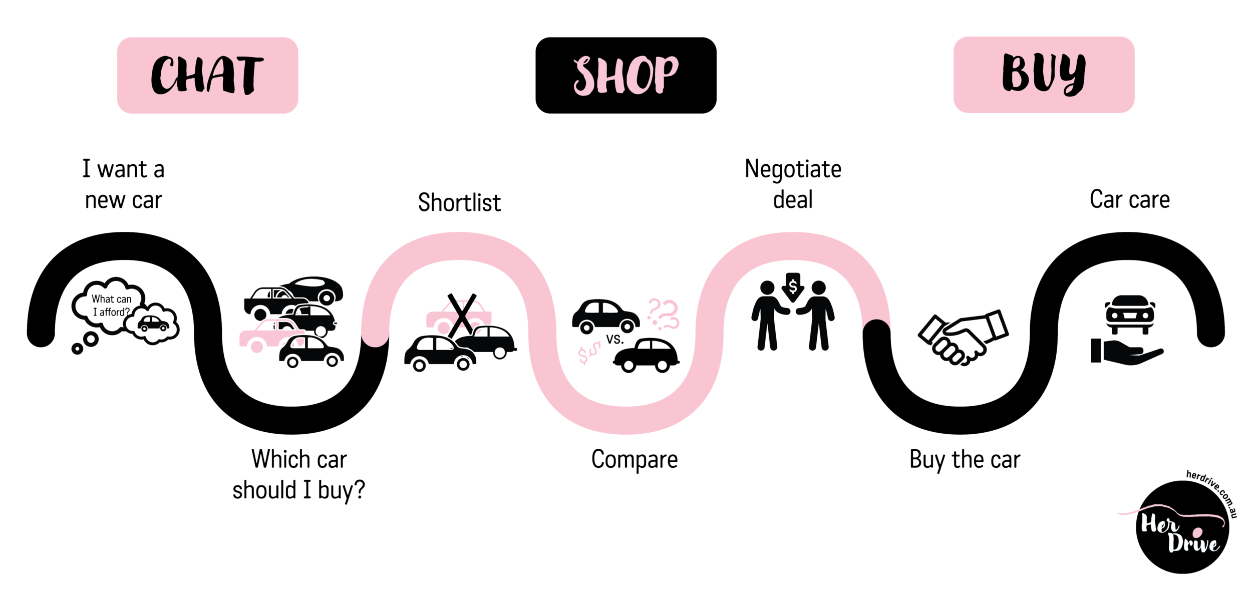 Let’s Chat-Shop-Buy your next car together