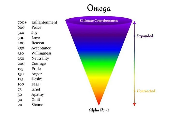 levels-of-consciousness.jpg