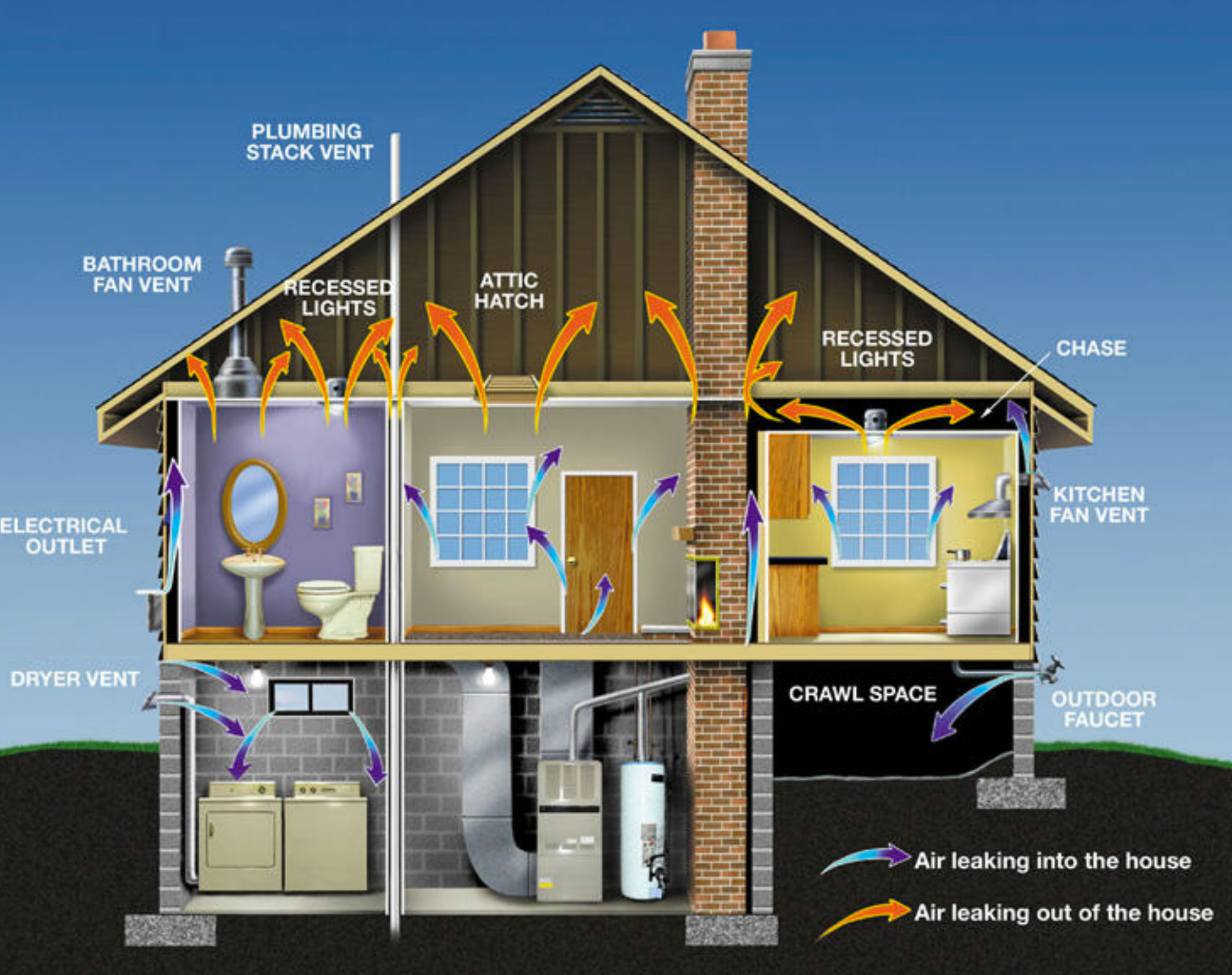 Common areas of air leaks in a home you should aim to seal. Click to zoom