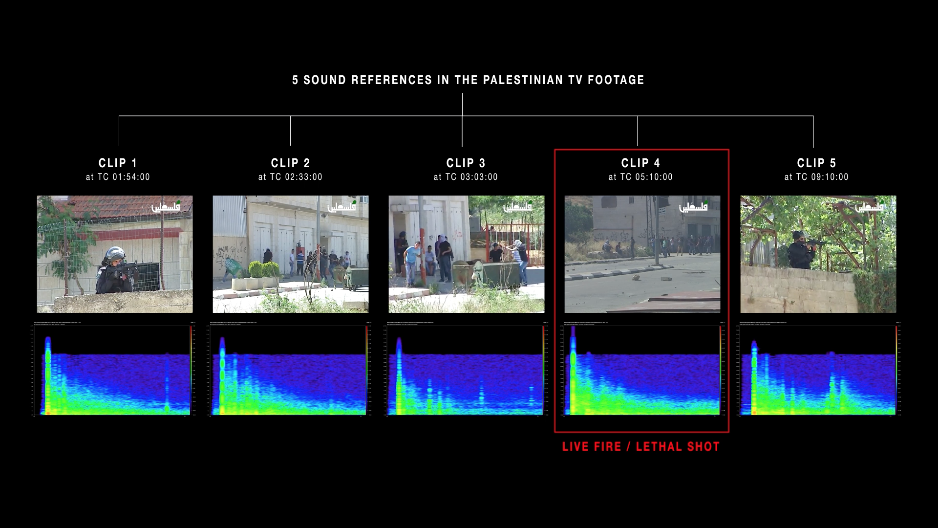 Forensic Architecture, The Killing of Nadeem Nawara and Mohammad Abu Daher, Beitunia, Palestine, Nakba Day: 15 May 2014 (2015). Video, 14:46 min. Courtesy of Forensic Architecture