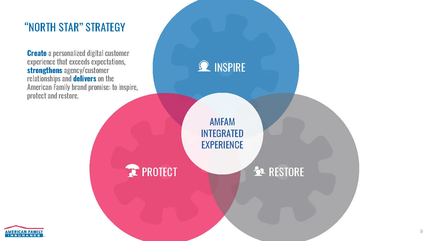 __screen North Star Experience Strategy - October 14 FINAL_Page_09.jpg