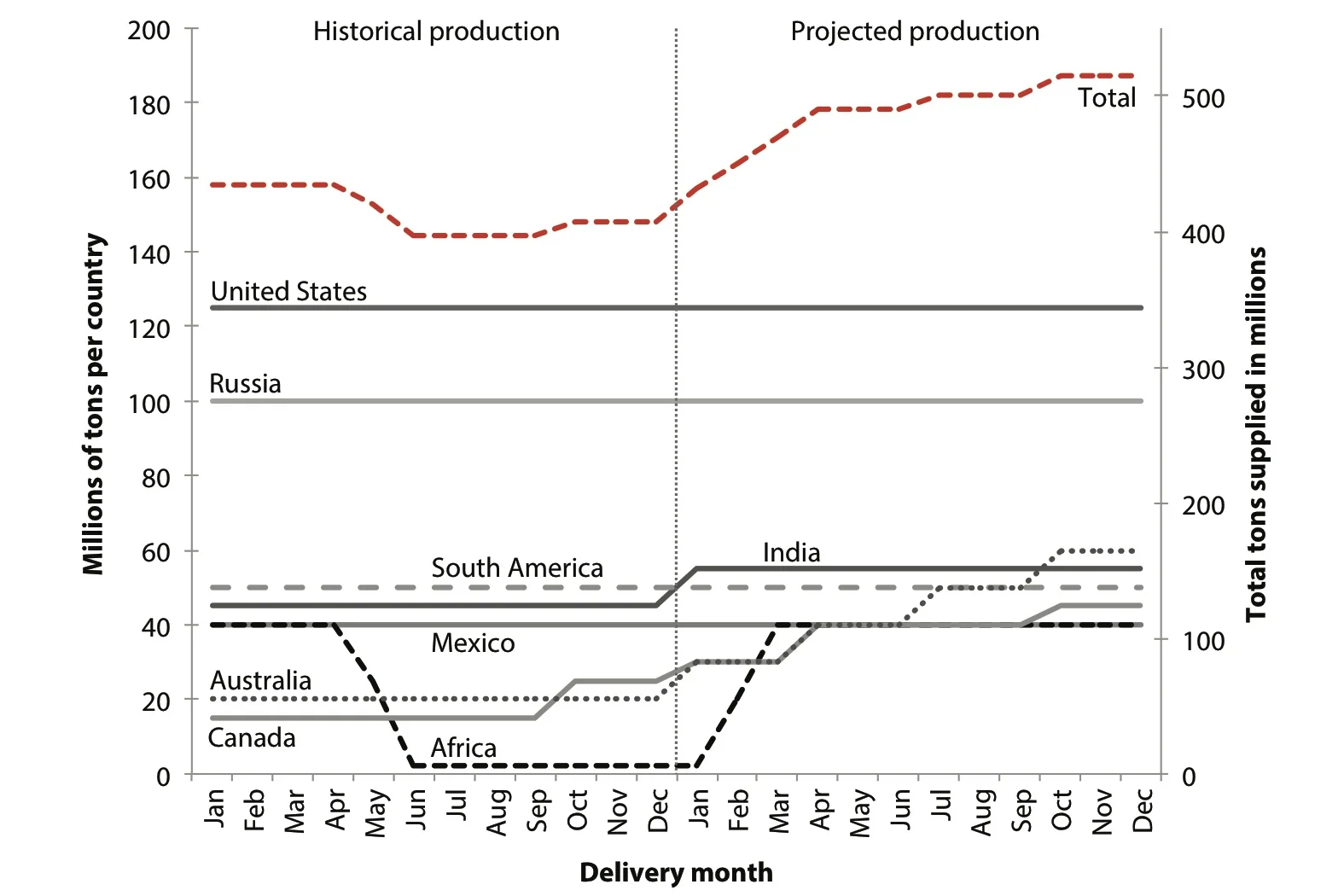 JPEG Figure 3.8 Product X Supply Graph.jpg