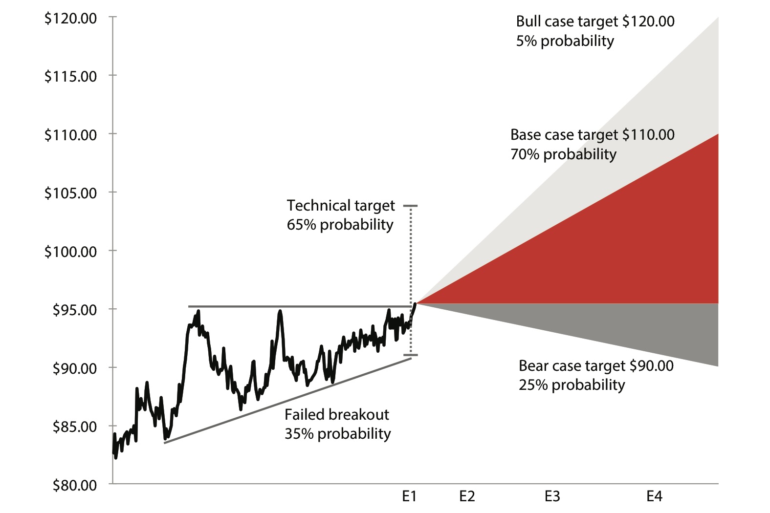 JPEG Figure 7.4 Prob Adj Market Risk Reward.jpg