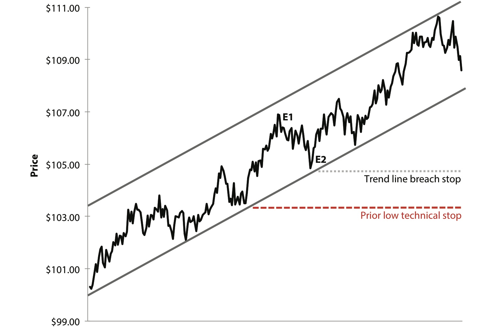 JPEG Figure 8.6 Trend position Timing Considerations.jpg