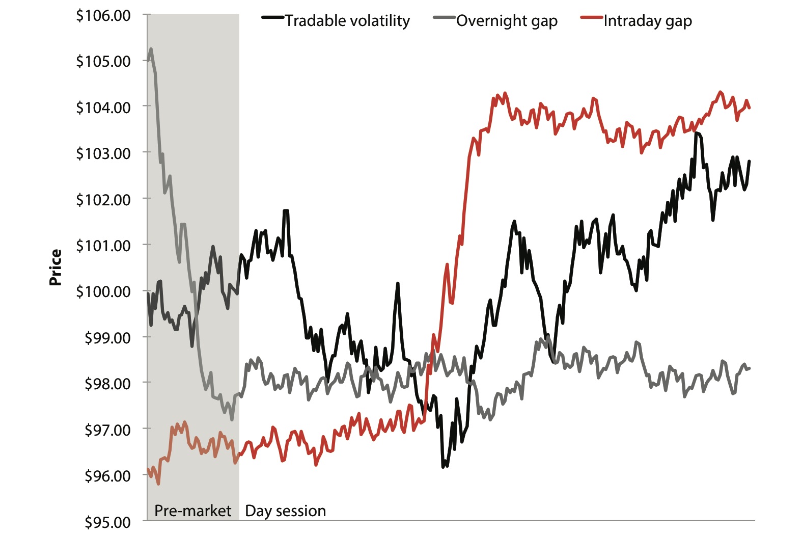 JPEG Figure 14.2 Different Daily Distributions of Volatility.jpg