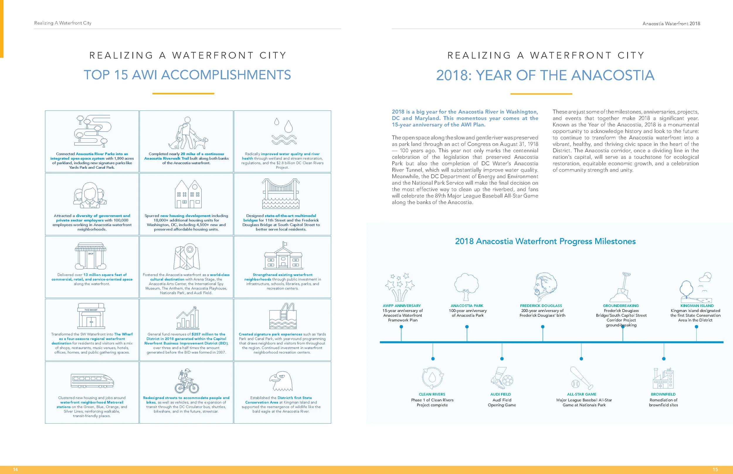 The report lists DC’s accomplishments on the waterfront, culminating in this year’s celebration of the Year of the Anacostia.