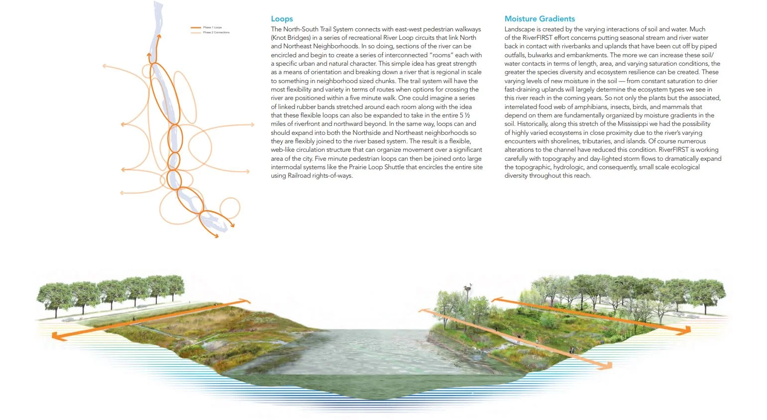 For example, Minneapolis’ RiverFirst Vision establish guiding principles that tied the city’s many riverfront spaces together.
