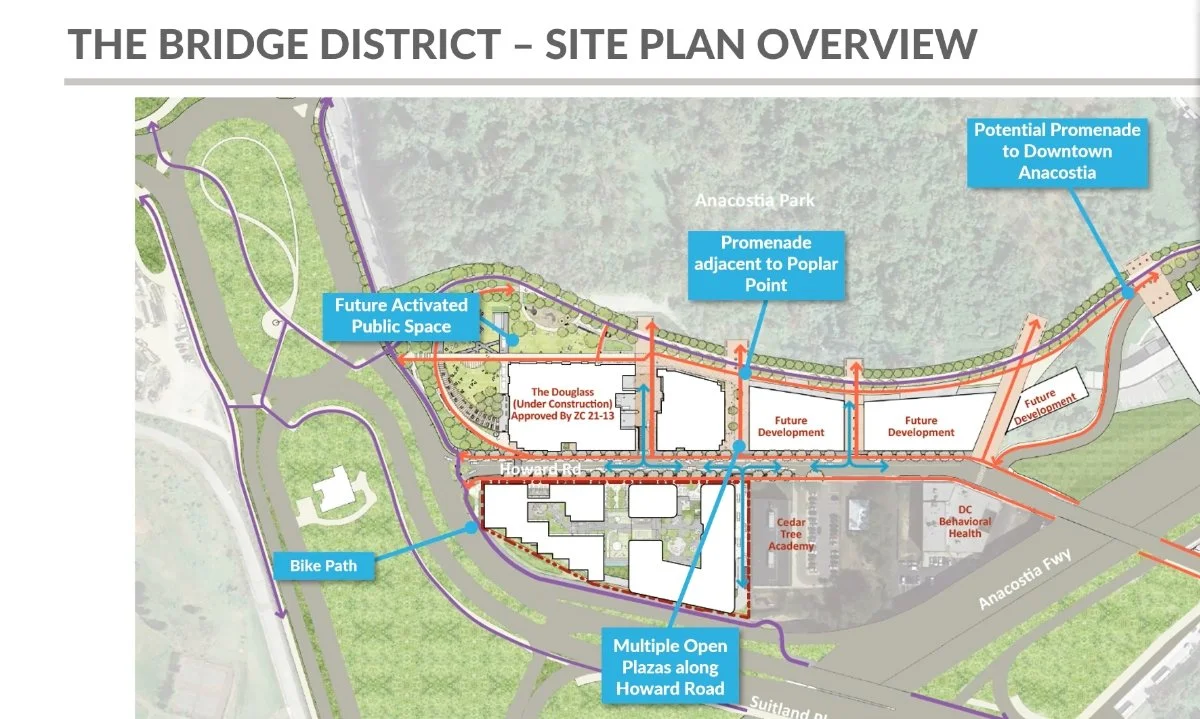 Citizens Poplar Point Listening Session