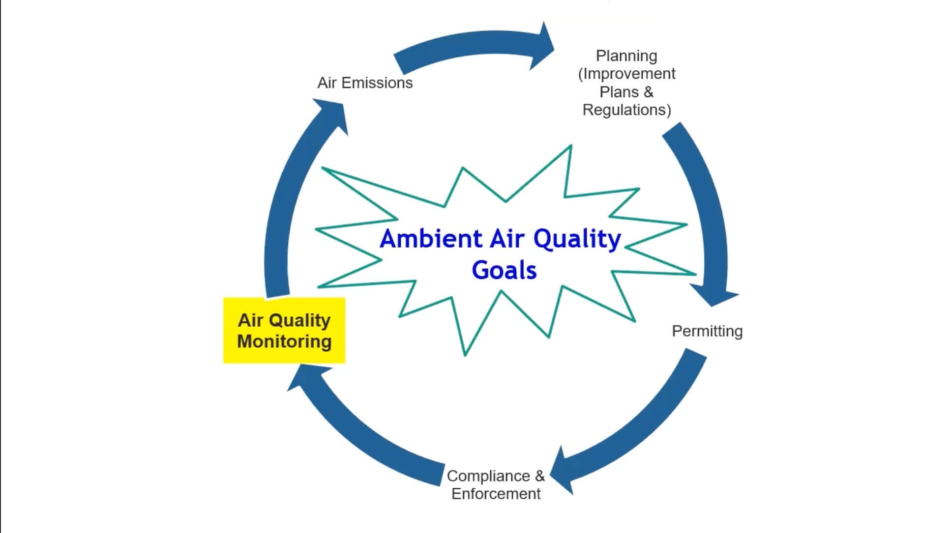 APACC General Meeting on DC Air Quality