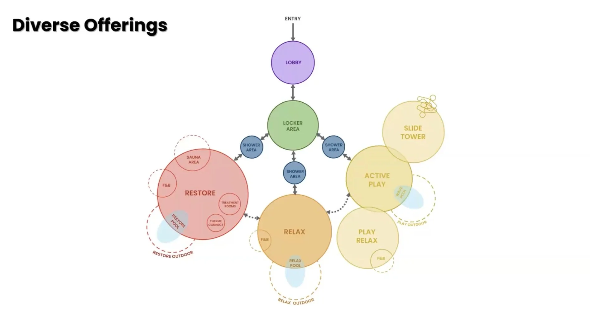 APACC General Meeting with Omar Toro-Vaca of Therme