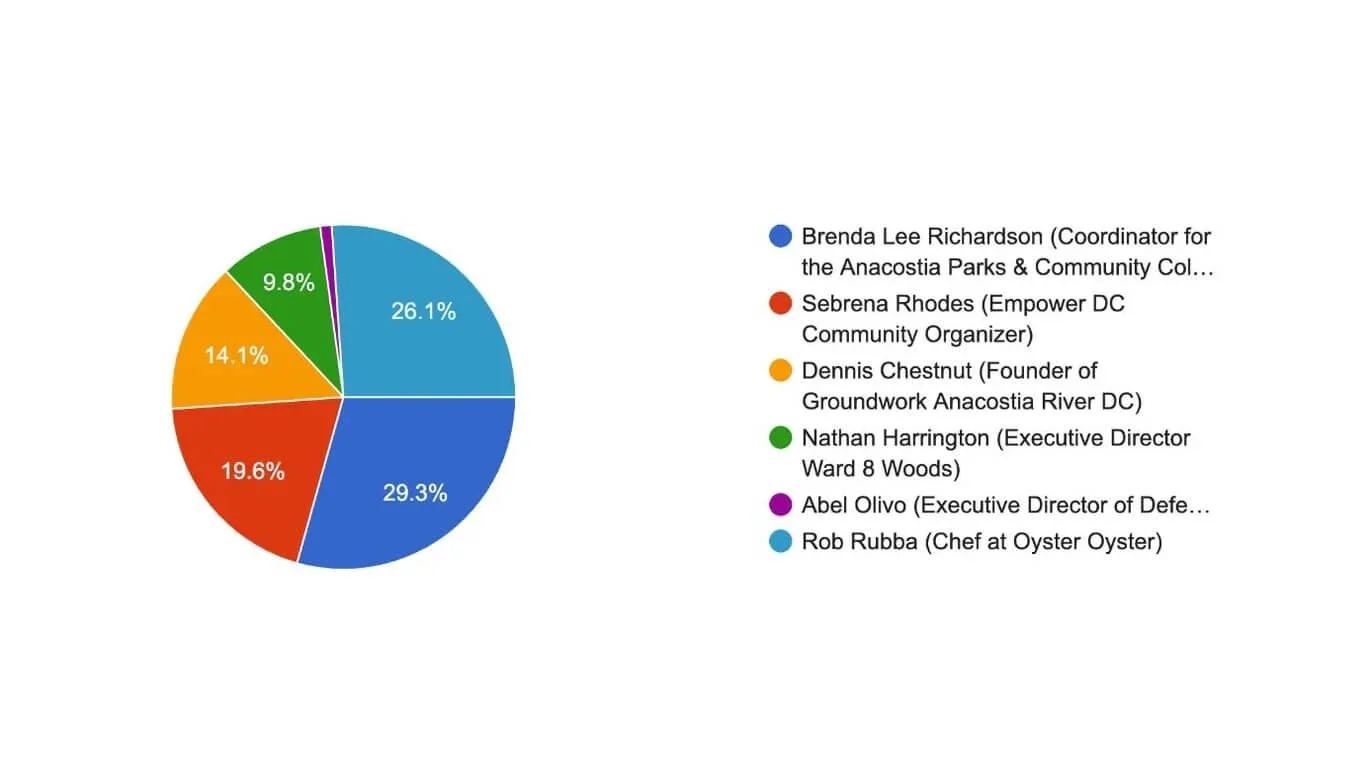 City Cast 6 Award Winners: Sustainability - People’s Choice: Brenda Lee Richardson