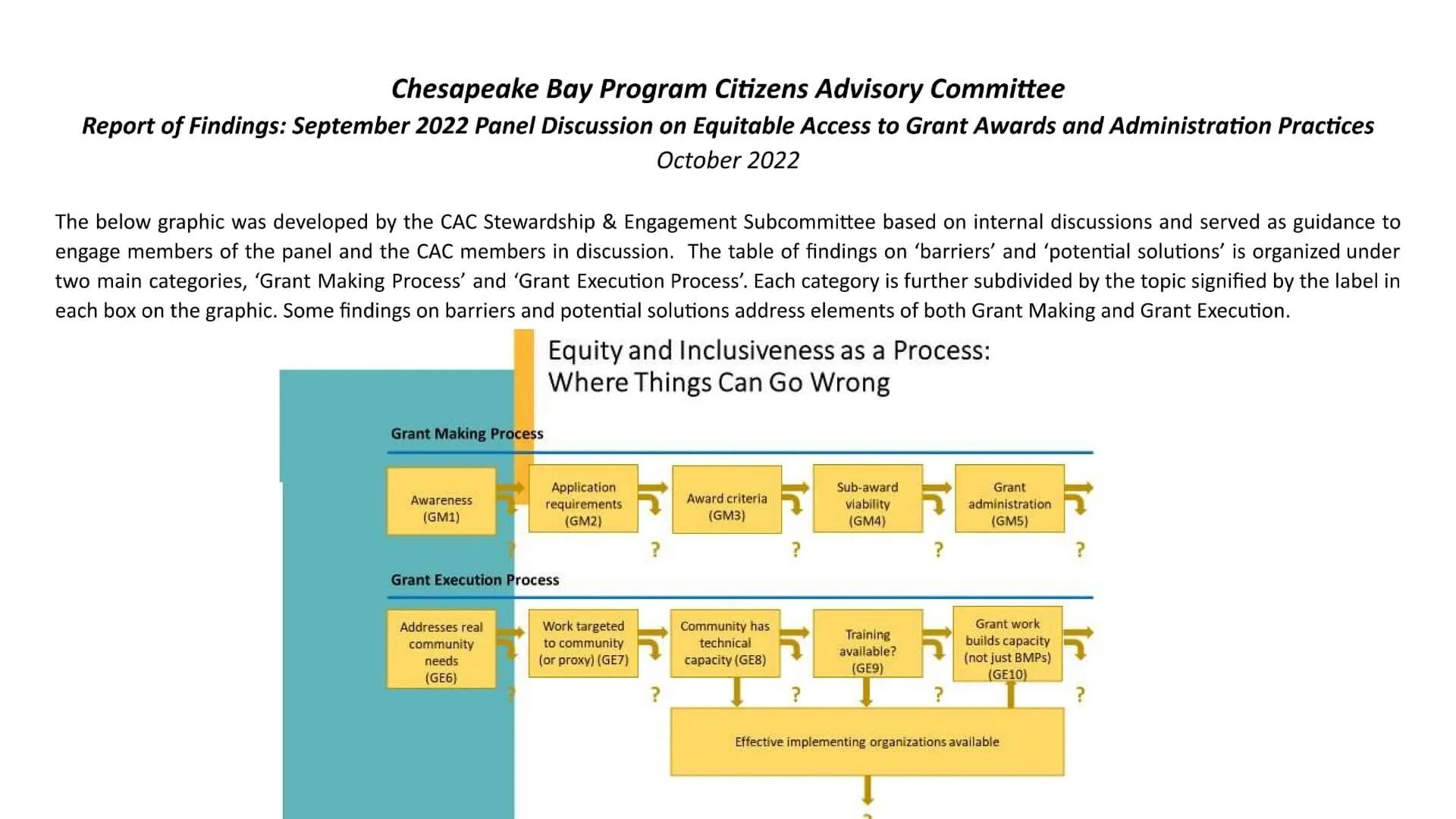 Equitable Access to Grant Awards &amp; Administrative Practices