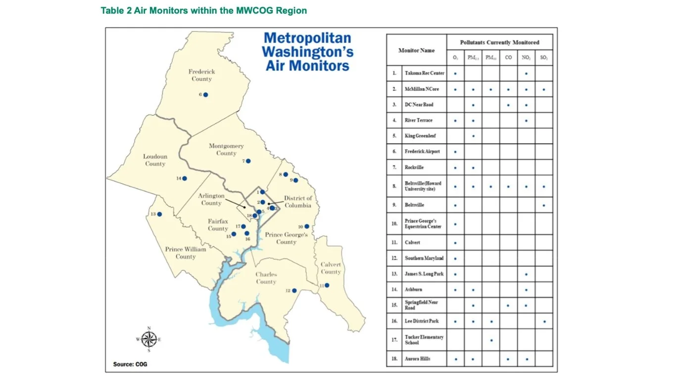 Metropolitan Washington Air Quality Committee on Air Quality