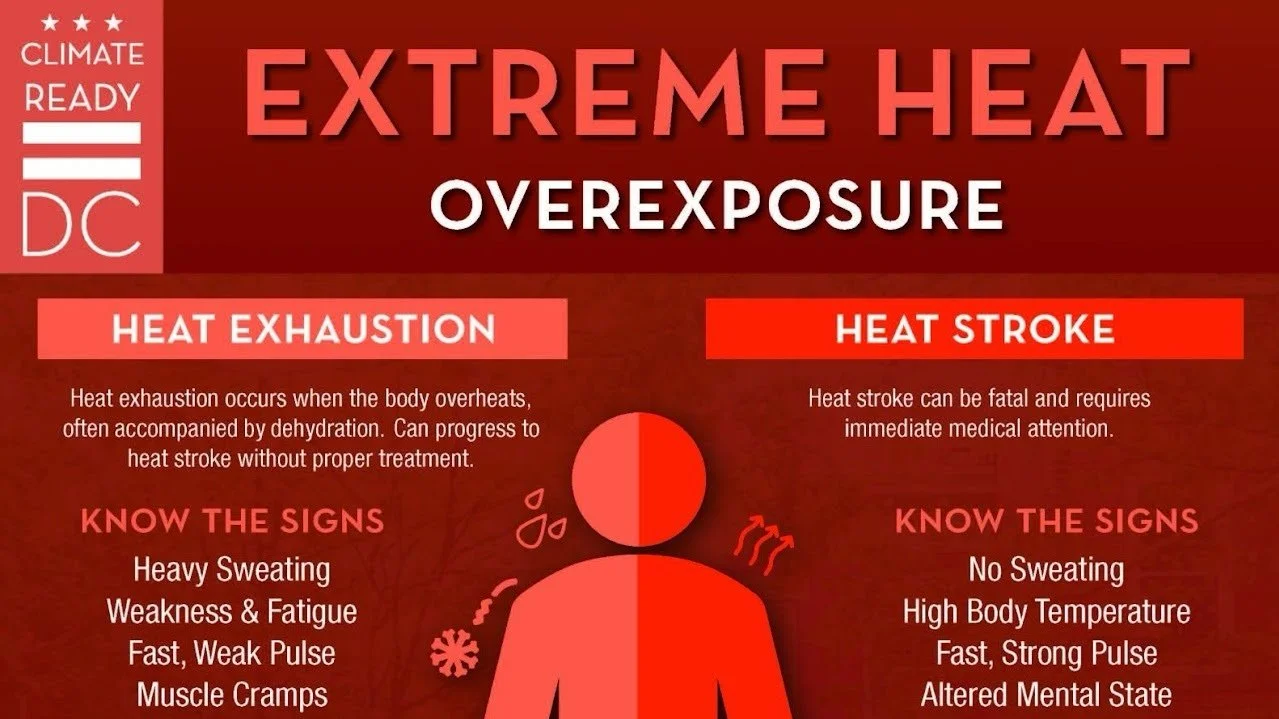 Extreme Heat Overexposure