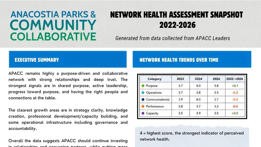 Network Health Assessment Snapshot 2022-2026