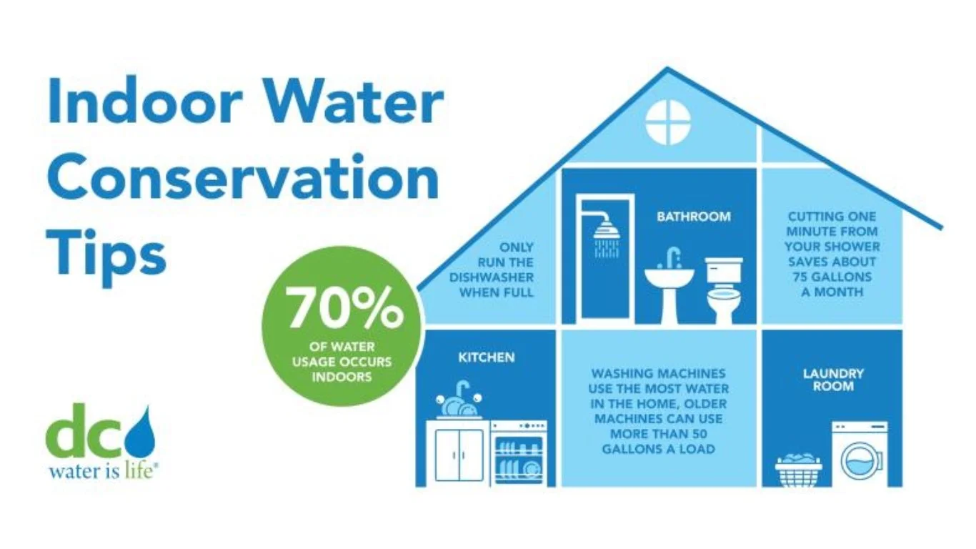 DC Water Urges Customers to Conserve Water As Regional Drought Watch Declared