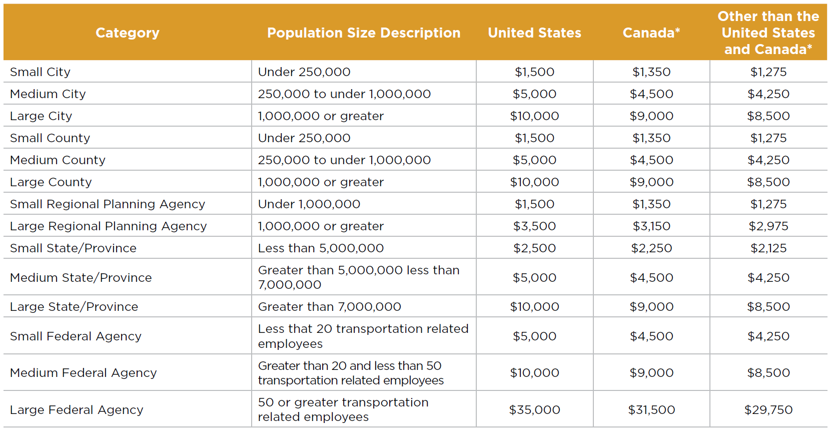 *all amounts listed are in U.S. dollars (USD).