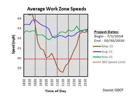 Work Zone Speeds.jpg