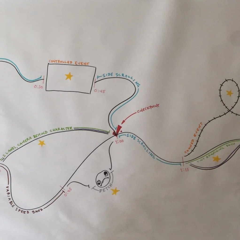 Finding the Fun - The Beginning