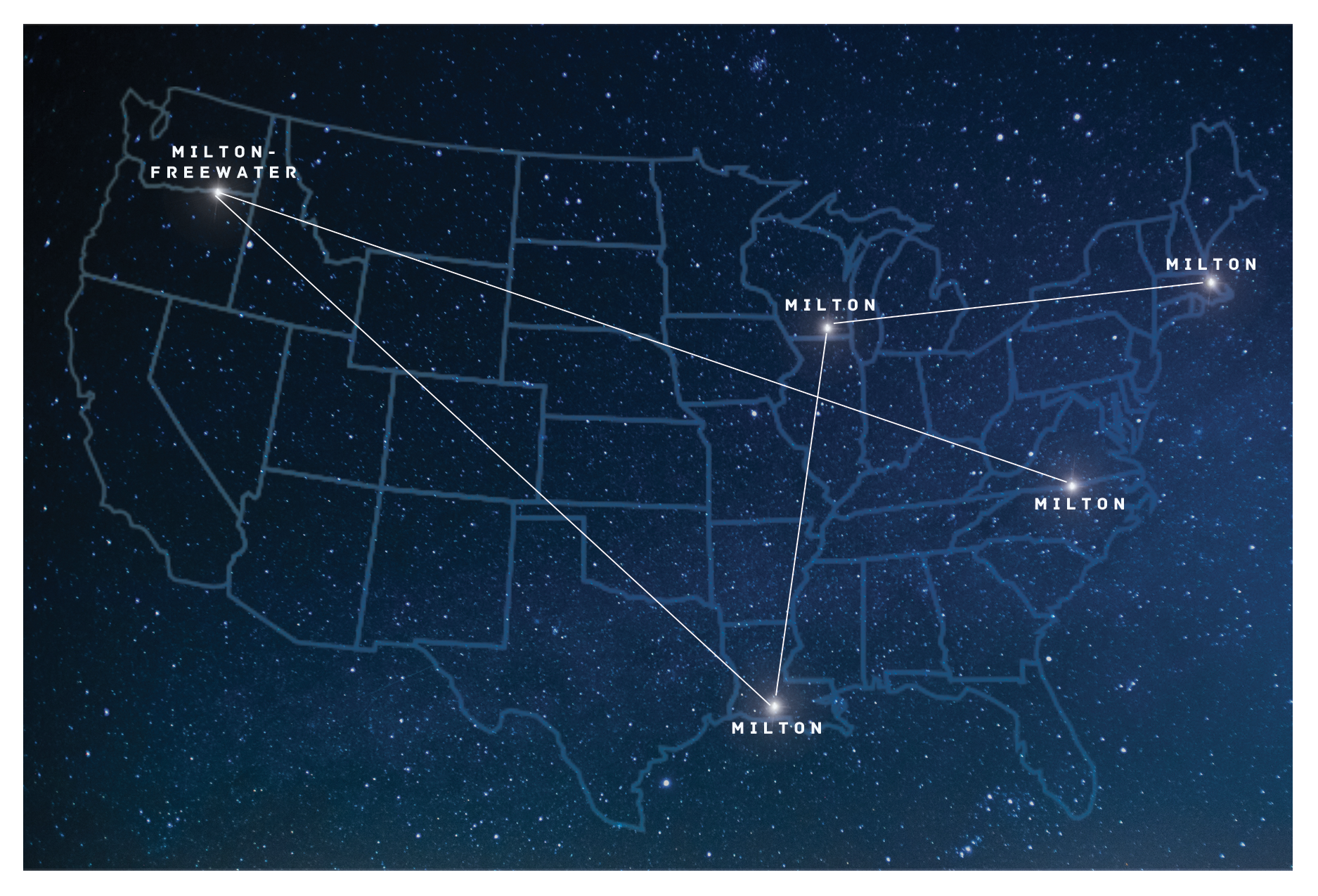 Milton constellation: the image that represents the Milton project, showing our earthbound "Milton" constellation made up of the 5 Miltons we went to.