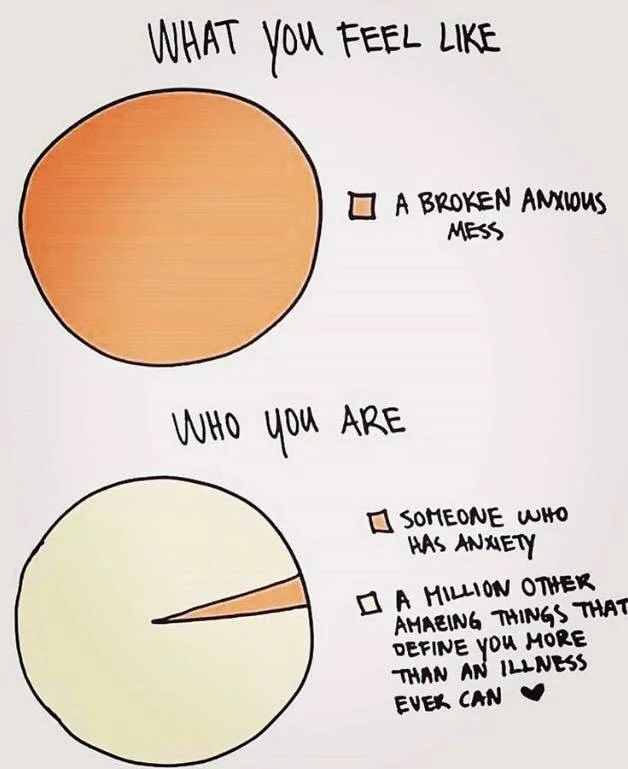 Anxiety_Who_You_Are_Seattle_Therapy_Diagram.jpg