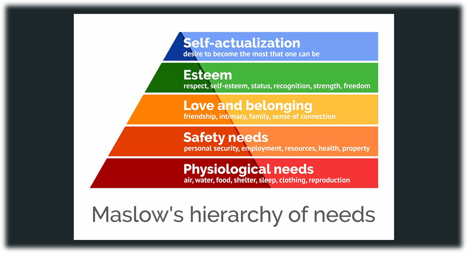 Maslow HON — Seattle Anxiety Specialists, PLLC: Psychiatry & Psychology