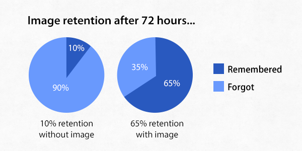 image-retention.png