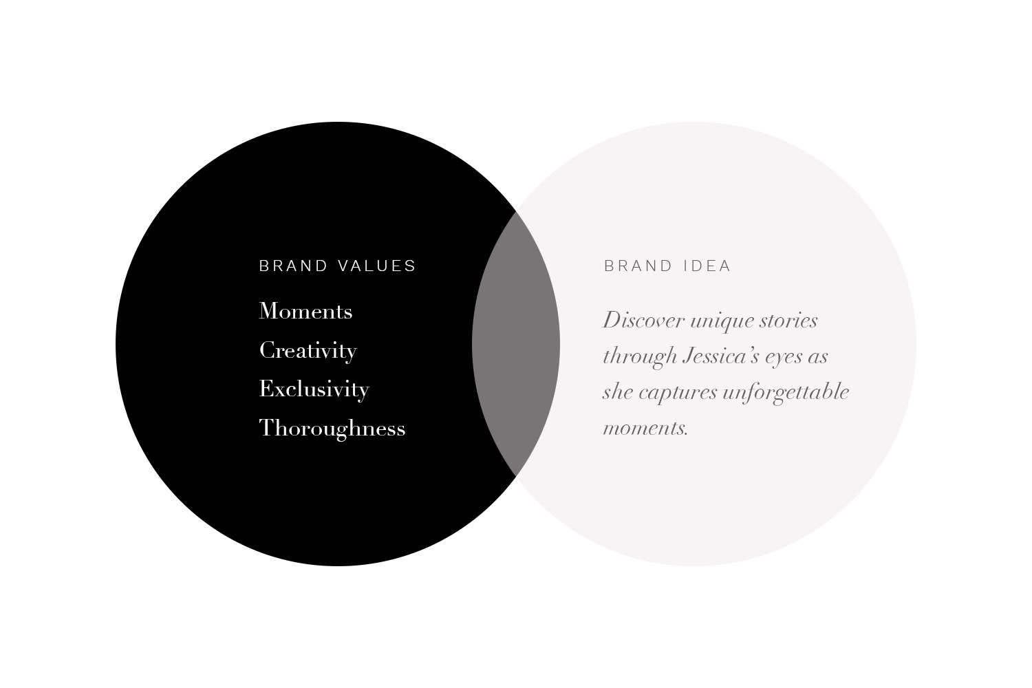 Jessica-Abraham-Brand-Strategy.jpg